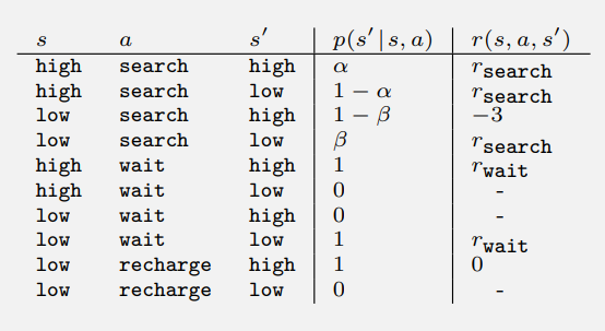 3_1_7_MDP_transition_probabilities