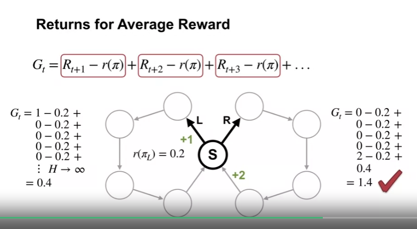 average_reward_returns_for_average_reward_1