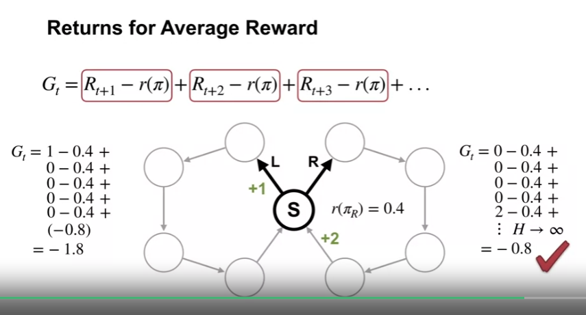 average_reward_returns_for_average_reward_2