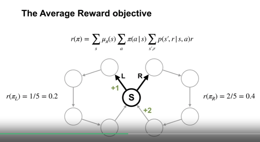 average_reward_the_average_reward_objective_mu