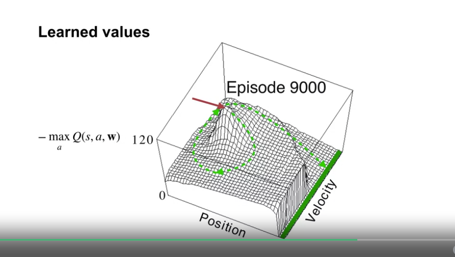 episodic_sarsa_in_mountain_car_learned_values_1