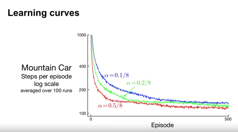 episodic_sarsa_in_mountain_car_learning_curve