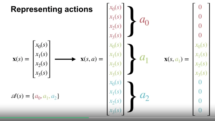 episodic_sarsa_with_function_approximation_representing_actions