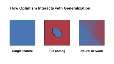 exploration_under_function_approximation_how_optimism_interacts_with_generalization