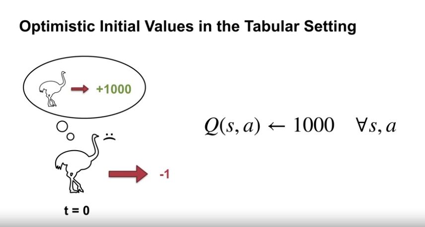 exploration_under_function_approximation_optimistic_initial_values_in_the_tabular_setting