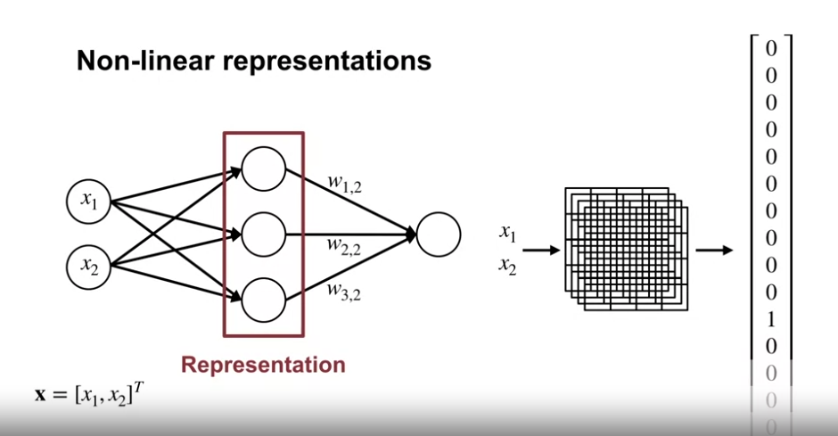 neural_networks_nonlinear_approximation_representations