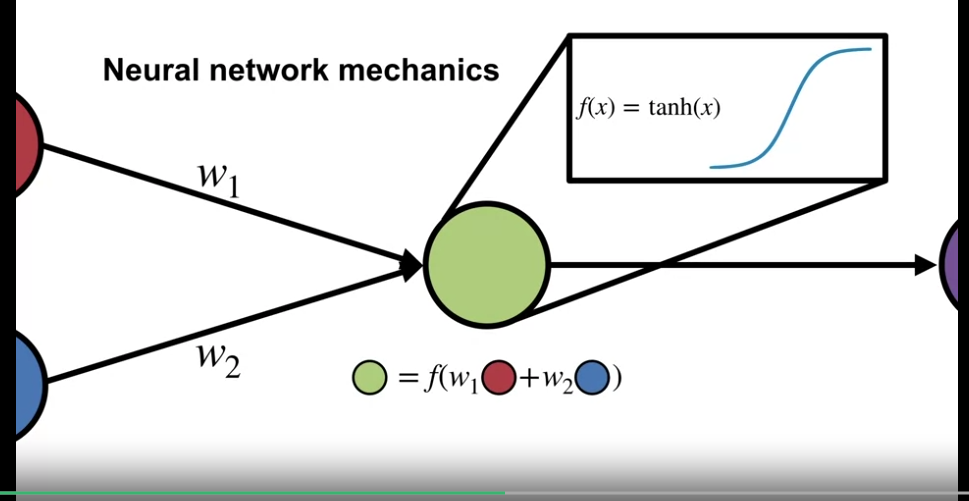 neural_networks_simple_neural_network_mechanics