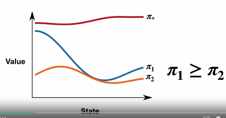 optimal_policy