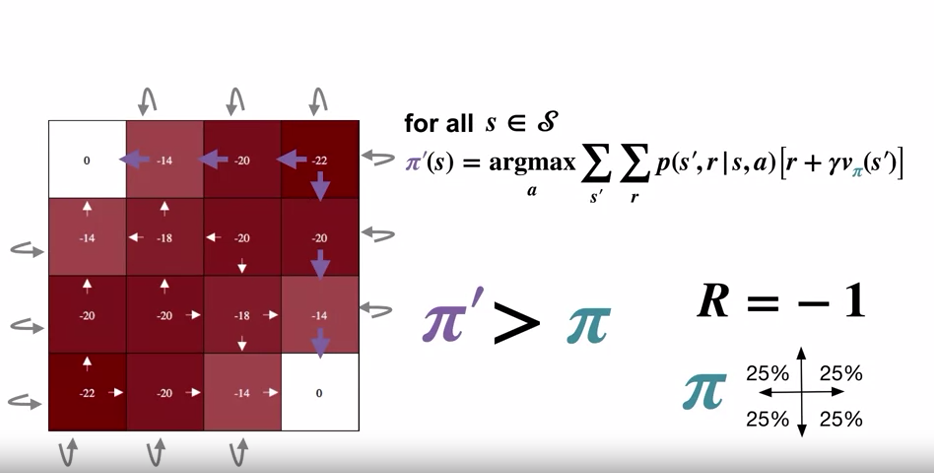 policy_improvement_theorem_1