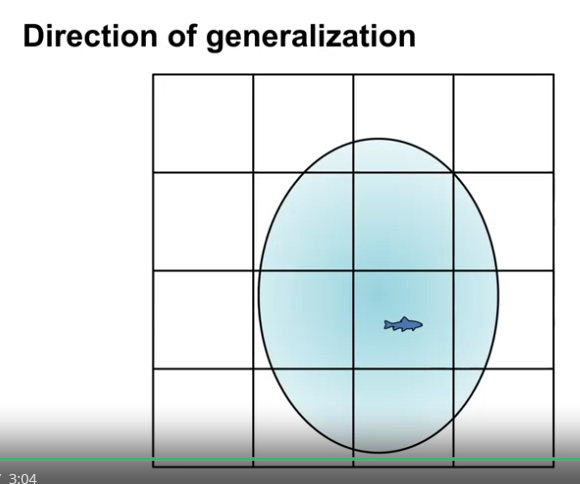 tile_coding_direction_of_generalization