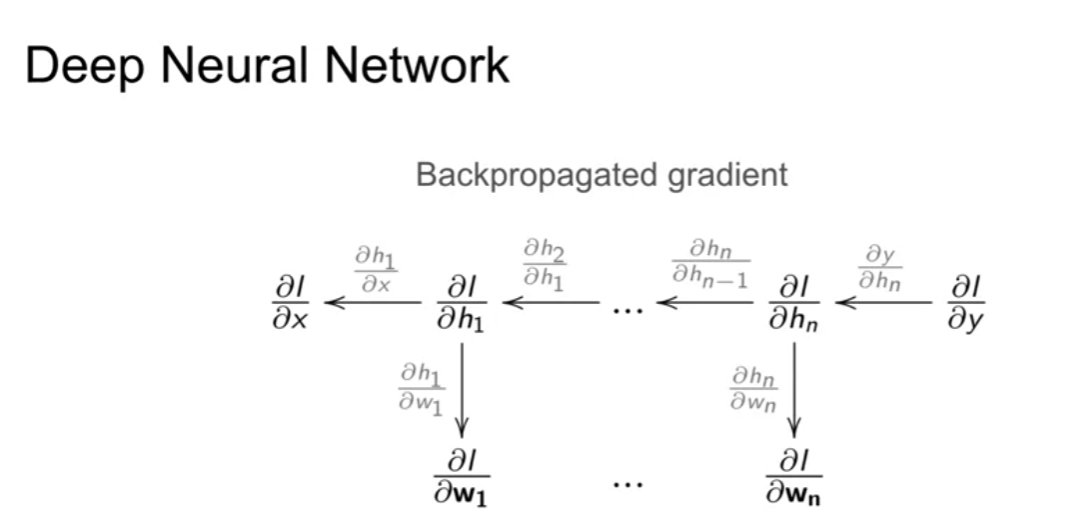 training_neural_networks_david_silver_backpropagated_gradient
