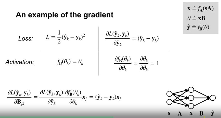 training_neural_networks_gradient_descent_an_example_of_the_gradient