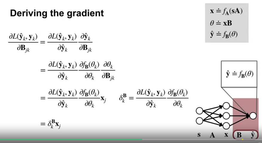 training_neural_networks_gradient_descent_deriving_the_gradient_1
