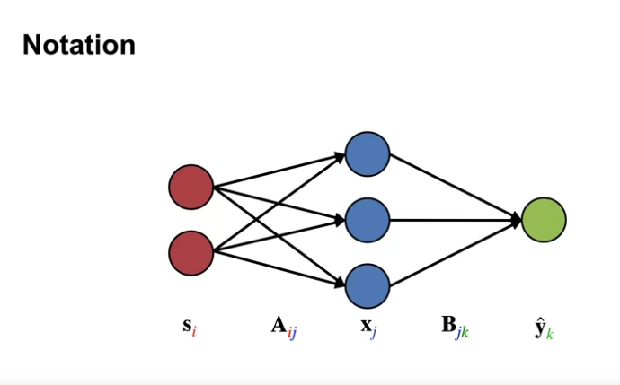 training_neural_networks_gradient_descent_notation