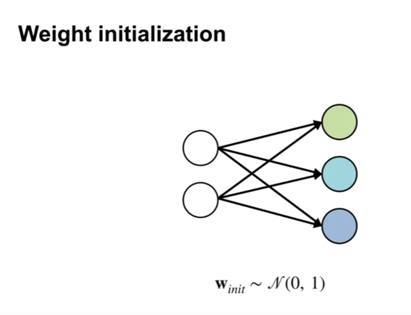 training_neural_networks_optimization_strategies_for_nns_weight_initialization_1