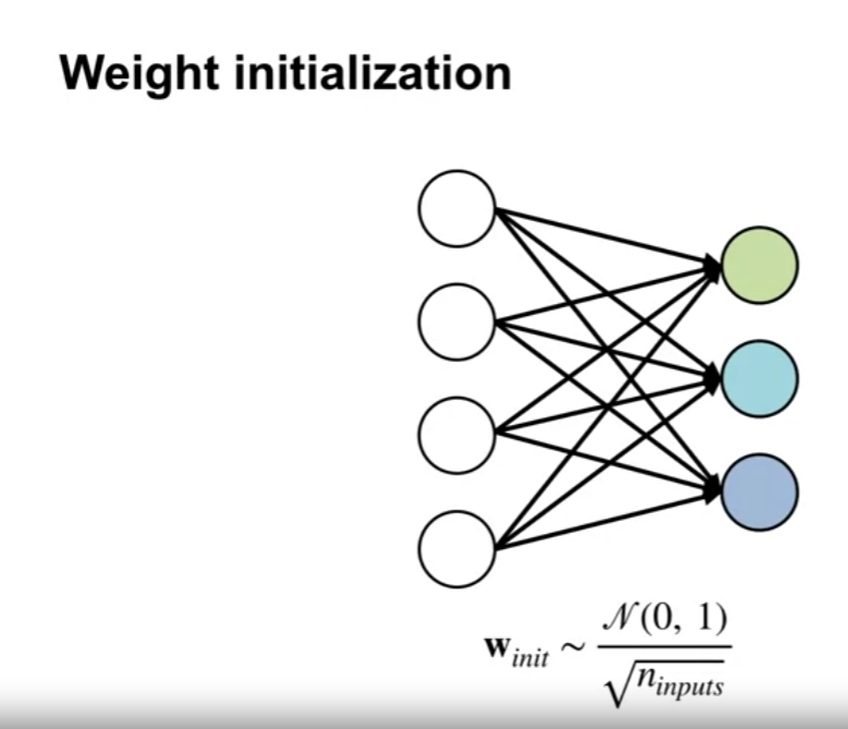 training_neural_networks_optimization_strategies_for_nns_weight_initialization_2